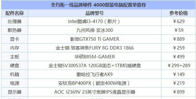 如何选择适合自己的三千多电脑配置（解析市面上的三千多电脑配置）  第3张