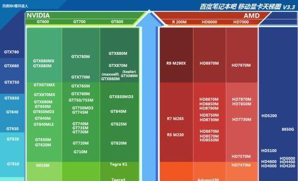 2024年笔记本电脑显卡排名大揭秘（揭示最新显卡排名榜单）  第1张