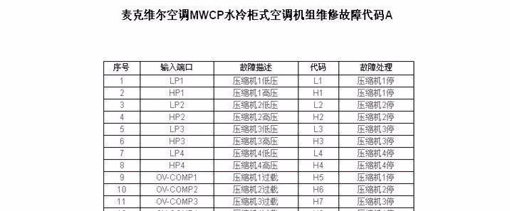 TCL中央空调故障代码解析（了解故障代码）  第3张