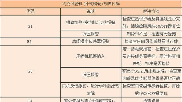 TCL中央空调故障代码解析（了解故障代码）  第1张