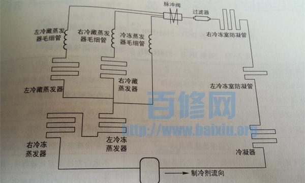 冰箱电磁阀坏了怎么修（教你快速解决冰箱电磁阀故障问题）  第3张