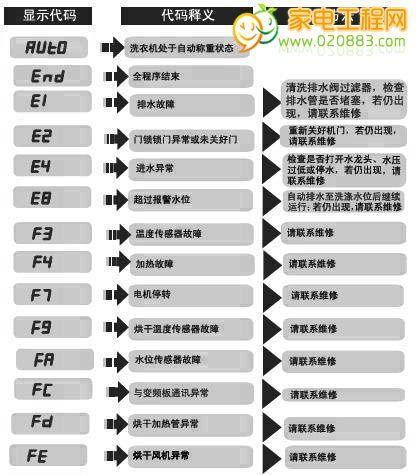 解读以浪木饮水机故障代码的原因和解决方案（探索以浪木饮水机故障代码的奥秘）  第3张