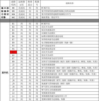 美的空调故障代码解决办法（15个常见美的空调故障代码及解决方法）  第2张