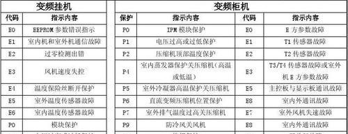 美的空调故障代码解决办法（15个常见美的空调故障代码及解决方法）  第3张