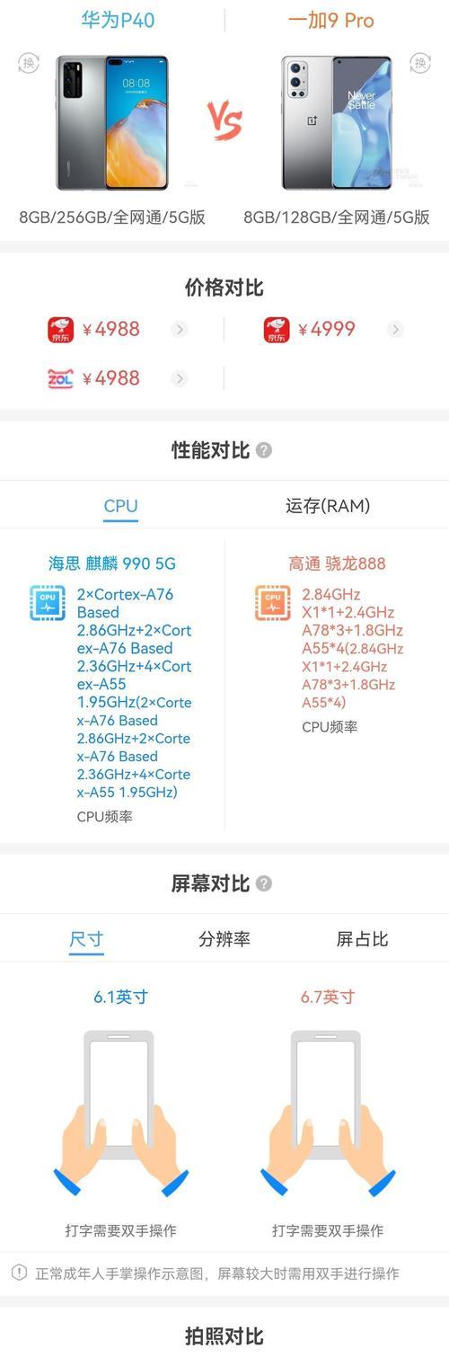 预算有限时如何选择不同价位的手机？有哪些性价比高的手机推荐？  第1张