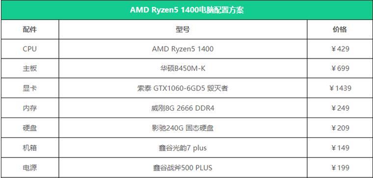 2000元能买到适合办公的电脑主机吗？配置单如何选择？  第1张