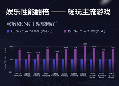 守望先锋电竞直播用i7电脑配置怎么选？推荐配置有哪些特点？  第2张