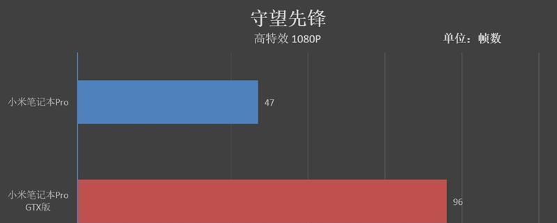 守望先锋电竞直播用i7电脑配置怎么选？推荐配置有哪些特点？  第3张