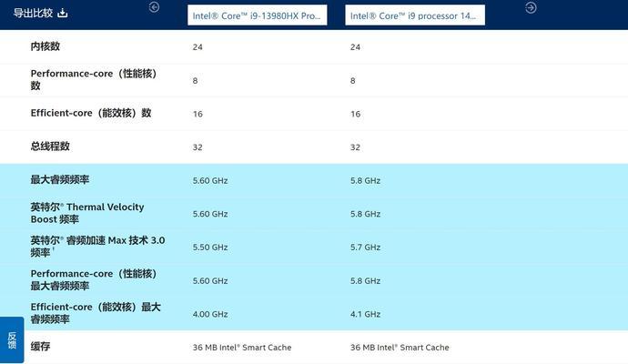 5000元左右能买到哪些高性价比游戏本？如何挑选适合自己的？  第2张