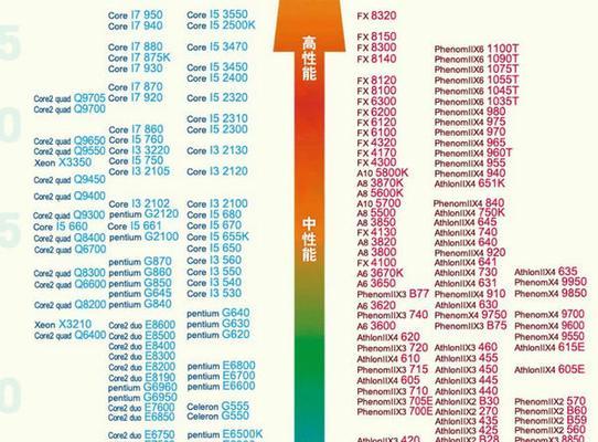 台式电脑什么牌子好？i3、i5、i7装机省钱方案如何选择？  第1张