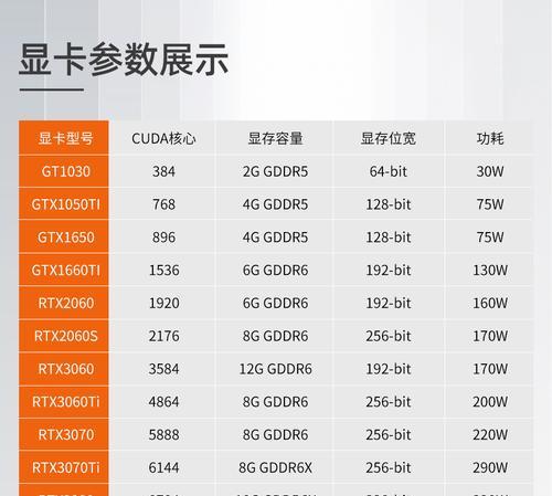 台式电脑组装配置单怎么选？三千多预算能买到十系显卡主机吗？  第3张