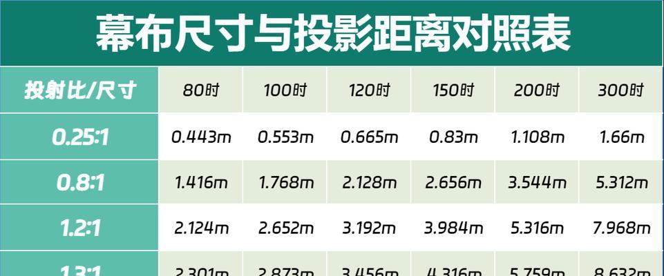 投影仪什么牌子好？选择秘诀是什么？  第3张