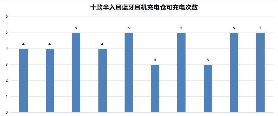 入耳式和半入耳式耳机怎么选？哪种更舒适？  第1张