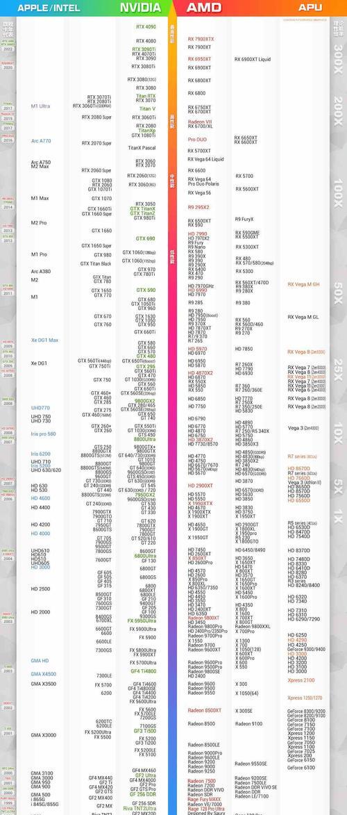 2023年最新笔记本电脑cpu天梯图在哪里查看？如何比较性能？  第2张