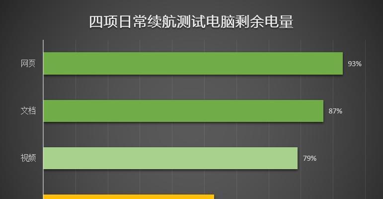 小米笔记本air12详细参数是什么？如何选购适合自己的配置？  第3张