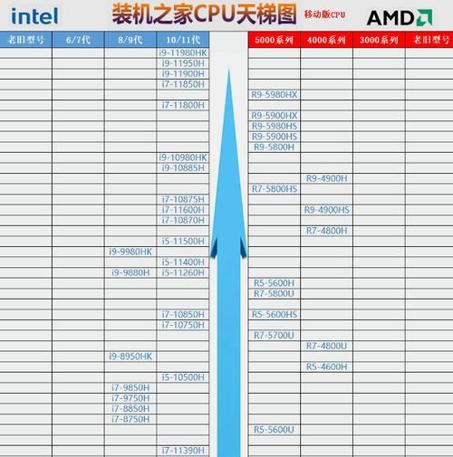 笔记本电脑排名前十御是哪些？如何根据排名选择适合自己的笔记本电脑？  第2张