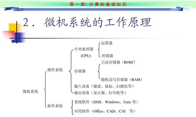 学习电脑硬件基础知识？如何快速掌握硬件组件功能？  第1张