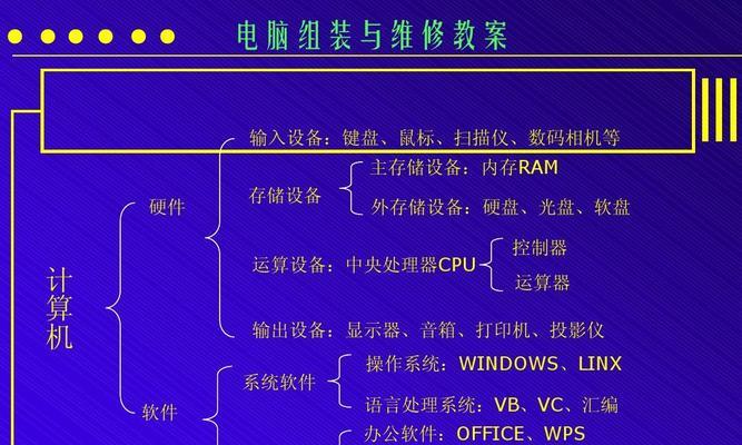 学习电脑硬件基础知识？如何快速掌握硬件组件功能？  第3张