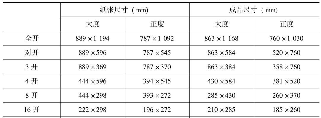 纸大小尺寸规格表是什么？如何查询不同纸张的尺寸规格？  第2张