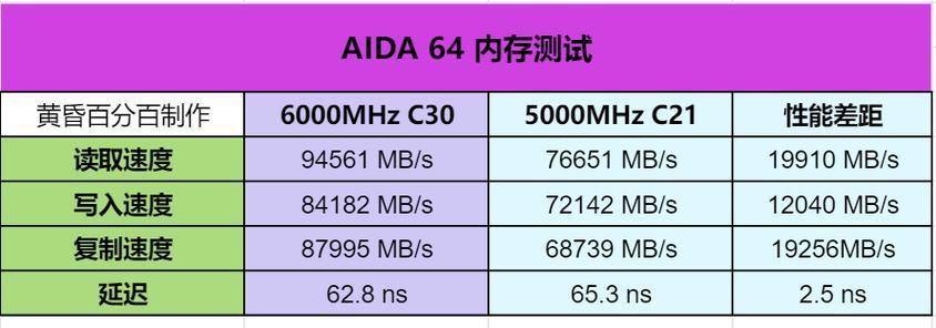 内存频率对电脑性能影响大吗？如何选择合适的内存频率？  第2张