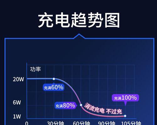 苹果ipad一晚上充电不足怎么办？  第1张