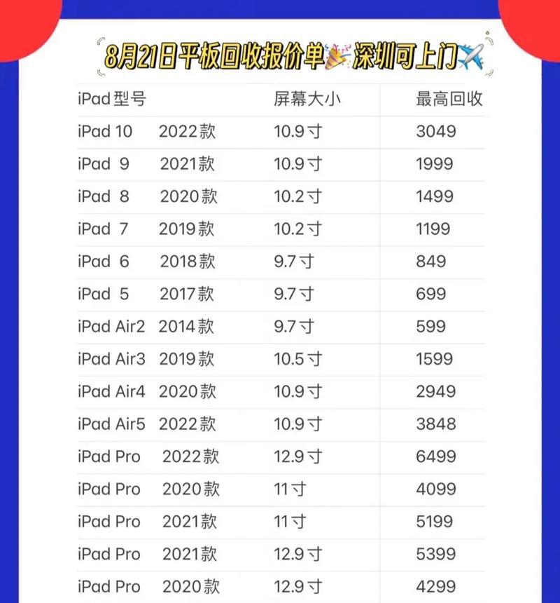 苹果2018款ipad参数是什么？如何查看详细规格？  第2张