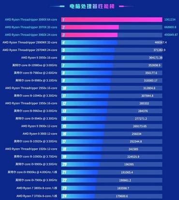 2023电脑cpu排行榜怎么选？性能对比和选购指南是什么？  第3张