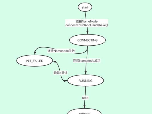 软件初始化失败了怎么办？解决方法有哪些？  第1张