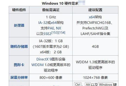 Win10电脑查看配置的方法是什么？遇到问题如何解决？  第1张