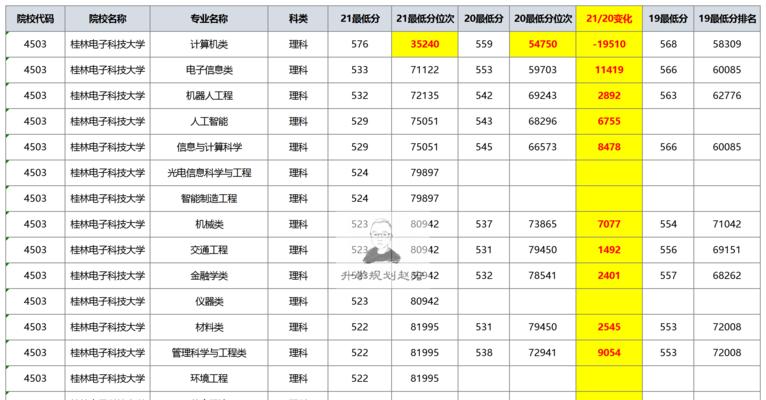 电脑价格上涨的原因是什么？未来趋势会如何变化？  第2张