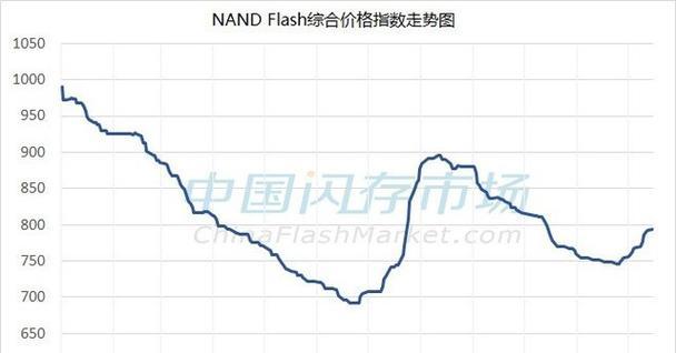 电脑价格上涨的原因是什么？未来趋势会如何变化？  第3张