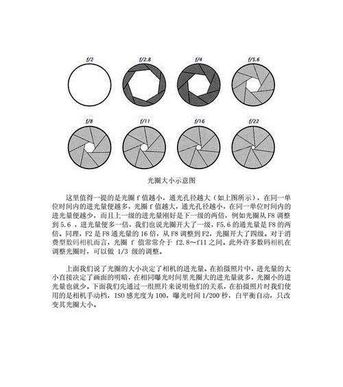 单反相机快门寿命是多少？如何延长快门寿命？  第1张