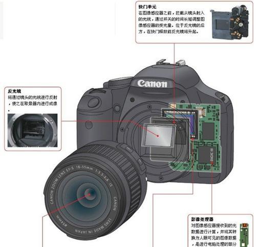 单反相机快门寿命是多少？如何延长快门寿命？  第3张