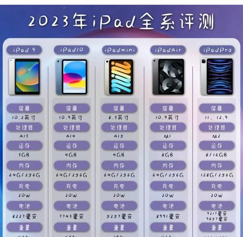 平板ipad多少钱一台？最新价格是多少？  第1张