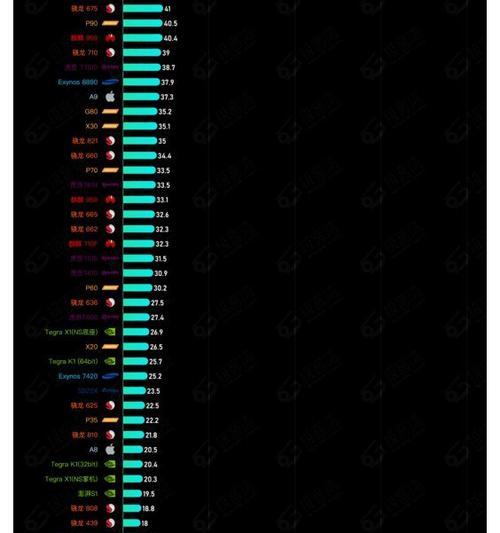 手机cpu性能天梯图怎么查看？最新手机cpu性能排名是怎样的？  第1张