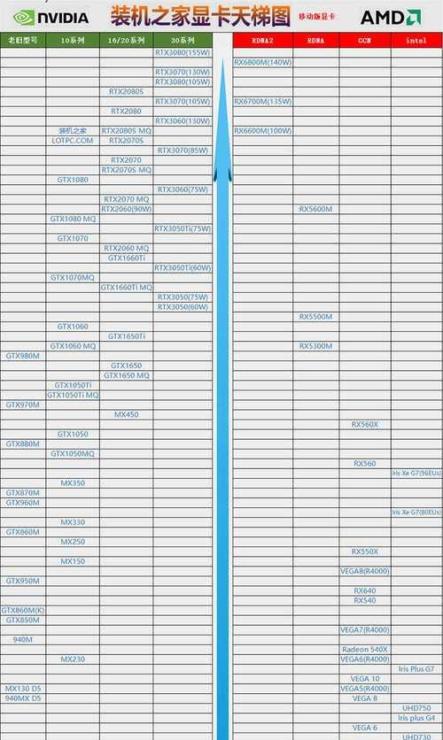 显卡天梯图最新更新了哪些内容？如何根据天梯图选择合适的显卡？  第1张