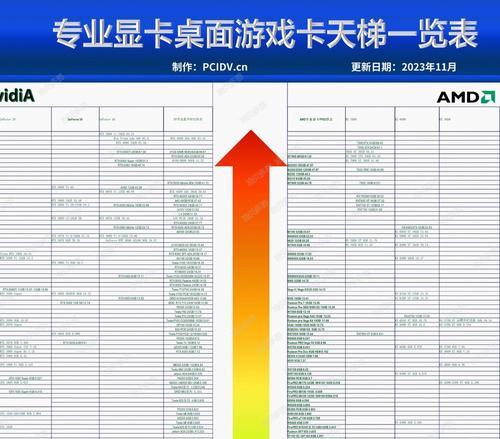 显卡天梯图最新更新了哪些内容？如何根据天梯图选择合适的显卡？  第2张