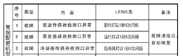 格兰仕空调清洗教程？如何彻底清洁空调内部？  第3张