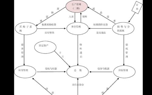 用友u9总账操作教程？如何快速掌握用友u9总账功能？  第2张