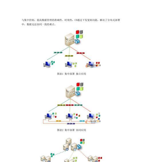 用友u9总账操作教程？如何快速掌握用友u9总账功能？  第3张