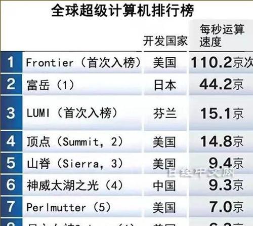 2022年最好笔记本电脑top.txt？哪款适合学生和专业人士？  第1张