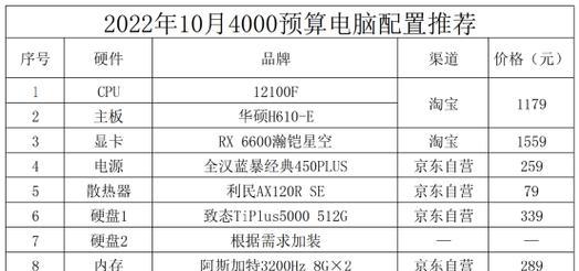 电脑配置清单及价格是多少？如何根据需求选择合适的配置？  第1张