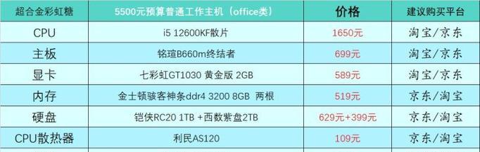 电脑组装配置单2022怎么选？最新配置单推荐及常见问题解答？  第2张