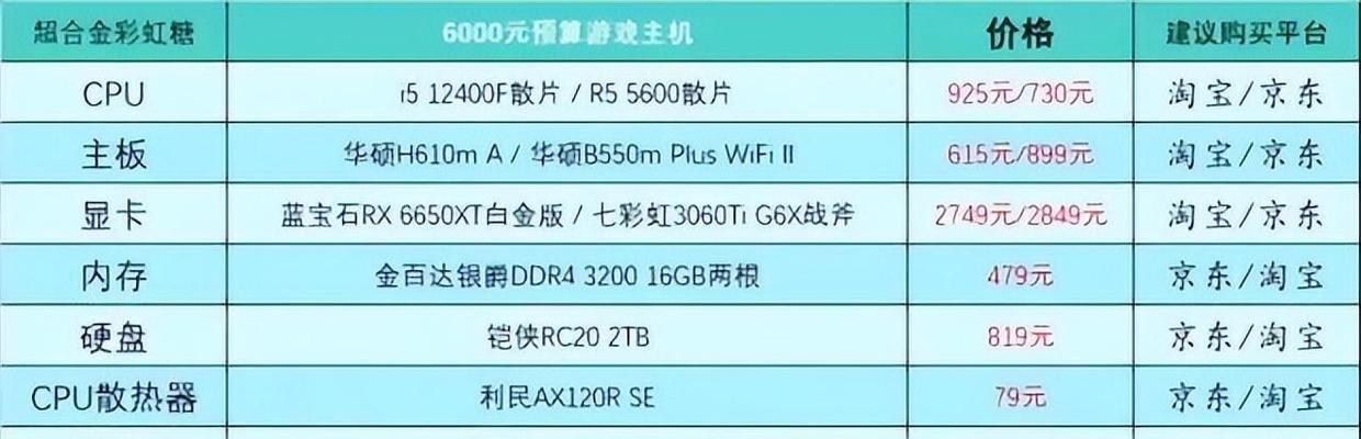 台式电脑组装配置单怎么选？常见问题有哪些？  第2张