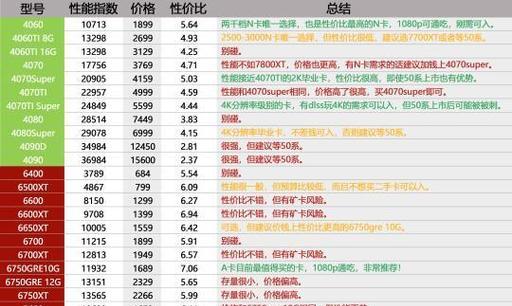 显卡配置高低排行怎么判断？如何选择适合自己的显卡？  第1张