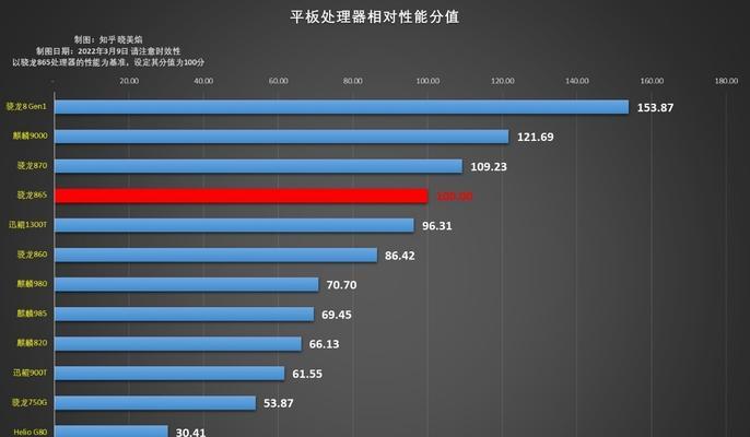 2024年CPU处理器性能排行榜是怎样的？如何选择适合自己的处理器？  第3张