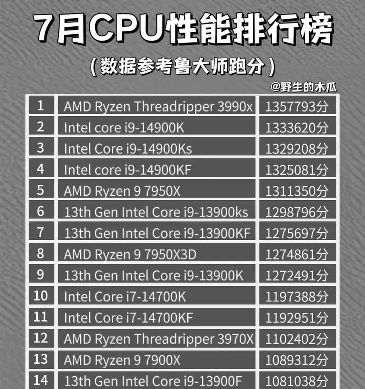 2024年CPU处理器性能排行榜是怎样的？如何选择适合自己的处理器？  第2张