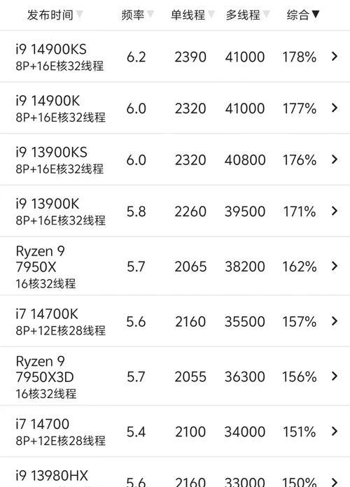 CPU性能排行天梯图怎么查看？最新版天梯图有哪些变化？  第3张