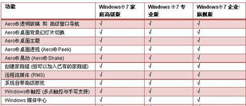 家庭版和专业版哪个更值得选择？比较两者的功能和优势！  第1张