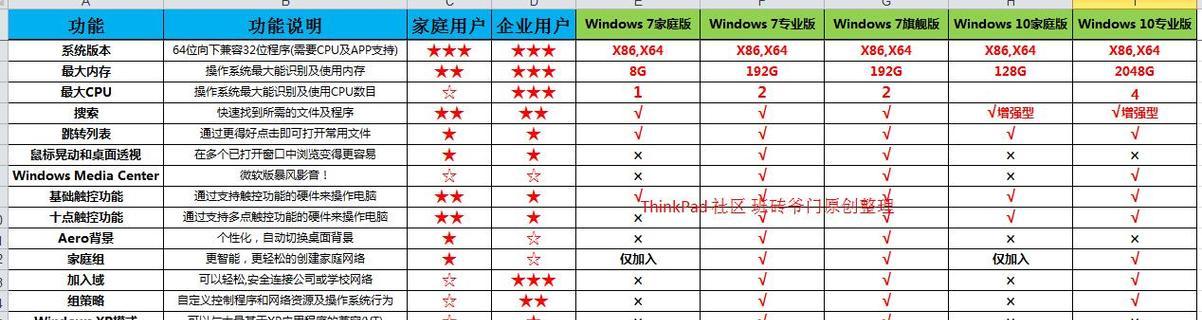 家庭版和专业版哪个更值得选择？比较两者的功能和优势！  第3张